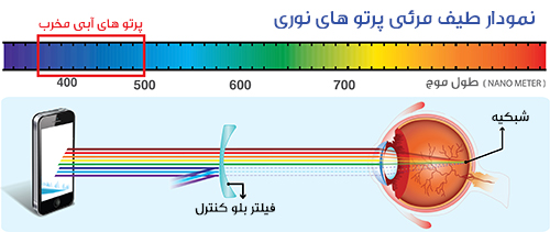 نگین اپتیک